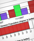 Fitness Maker Graph